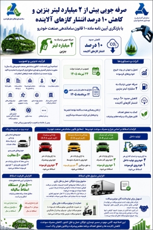 صرفه جویی بیش از 2 میلیاردلیتر بنزین و کاهش 10درصد انتشار گازهای الاینده با بازنگری آیین نامه ماده 10قانون ساماندهی صنعت خودرو